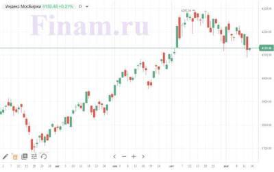 Рынок РФ начал неделю повышением, покупают "Сургутнефтегаз" - smartmoney.one - Россия - Петропавловск - Petropavlovsk