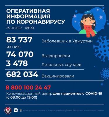 Оперштаб по коронавирусу в Удмуртии теперь предоставляет статистику по-новому - gorodglazov.com - респ. Удмуртия - Удмуртия
