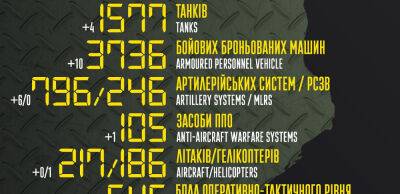 Бойові втрати російських загарбників на 1 липня – Генштаб ЗСУ - thepage.ua - Украина