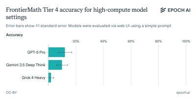 GPT-5 Pro стала новым лидером в решении сложнейших математических задач