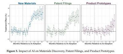 MIT официально запросил у arXiv отзыв препринта по ИИ и научным открытиям