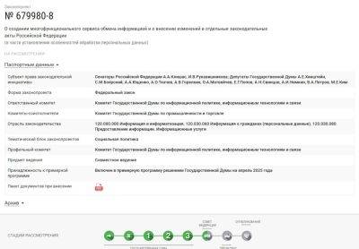 Совет Федерации единогласно одобрил законопроект о создании национального мессенджера