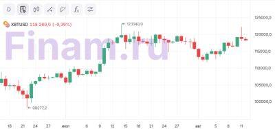 Биткоин-трейдеры нацелены на рост криптовалюты до $135 000