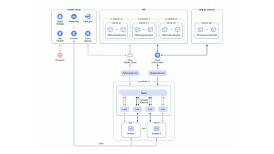 Сделали безболезненную интеграцию Yandex BareMetal c Managed Kubernetes: пошаговое демо