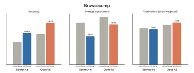Claude Opus 4.6 и Sonnet 4.6 прокачали веб-поиск