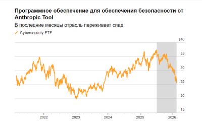 Anthropic представляет инструмент кибербезопасности Claude