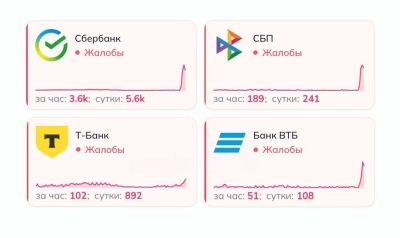 Сбой в работе «Сбера», «Т‑Банка», ВТБ и Системы быстрых платежей